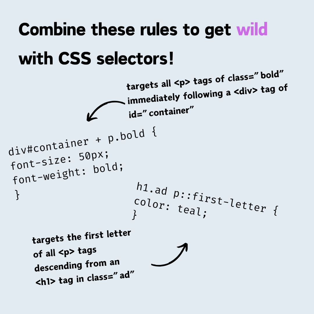 CSS Selectors Infographic